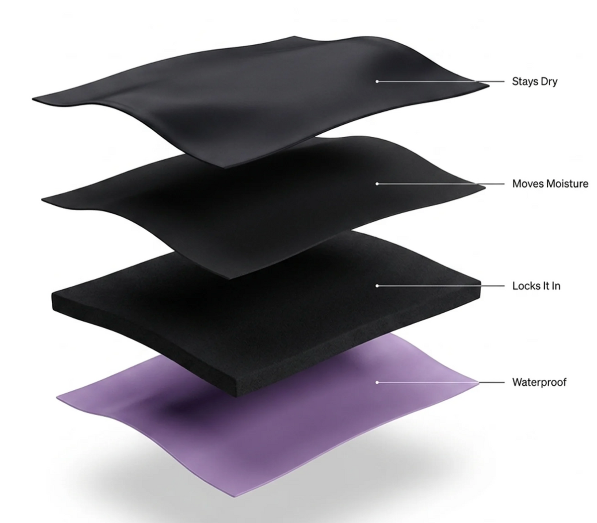 4 Layer Menstrual Underwear